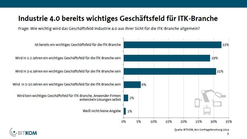  (Bild: Bitkom)