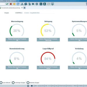 Dynamische Leitstandsauswertung der Software-Version „LFS.V8“ mit dem „iBrowser“.