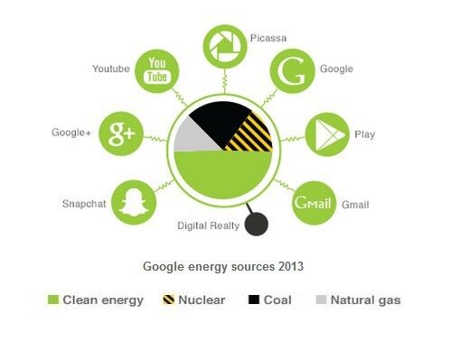  (Greenpeace USA)