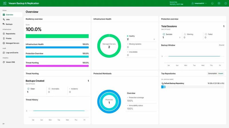 Neue Web-Benutzeroberfläche von Veeam Data Platform v13 – die Ansicht zeigt wichtige Informationen zu einem Veeam-Deployment auf einen Blick. (Bild: Veeam)
