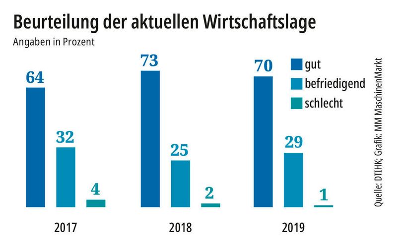  (MM MaschinenMarkt)
