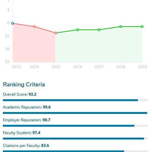 (QS Quacquarelli Symonds)