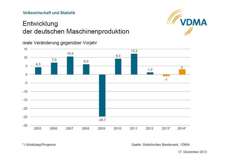  (Bild: VDMA)