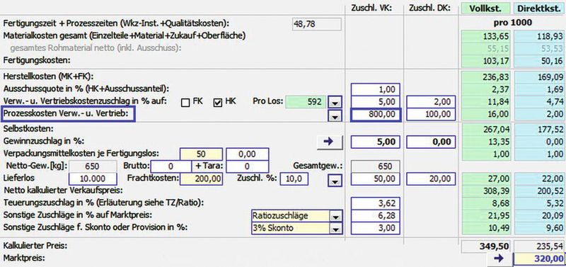 Der mit der Deckungsbeitragsrechnung ermittelte Deckungsbeitrag gibt Aufschluss darüber, ob der Marktpreis bei der Auftragsannahme noch einen Gewinnbeitrag leistet. (Thielen)