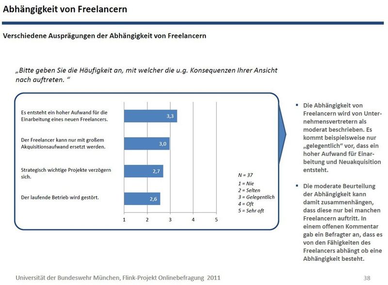 Studie: IT-Freelancer als Phänomen einer Arbeitswelt im Wandel (Bild:)