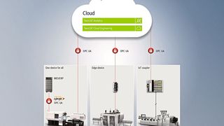 0110522308 (Bild: Beckhoff)