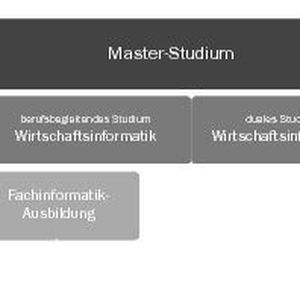 IT-Ausbildungskonzept der Stadt Köln