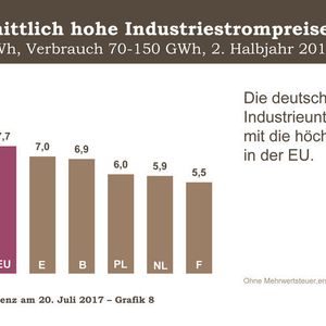 (Verschieden, nach Layout)