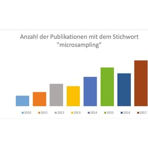(Univerität Würzburg)