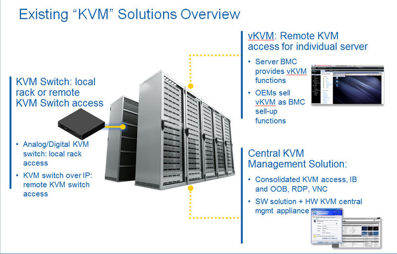 Abbildung 2: So stellt sich für Jeff Klaus, General Manager Datacenter Solutions bei Intel, der gegenwärtige KVM-Markt dar. (Bild: Intel)