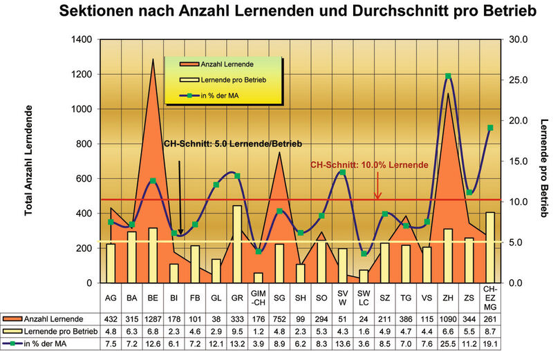 Grafik 4 (Grafik: Swissmechanic)