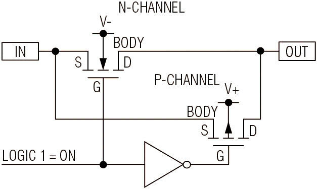 Bild 1: Ein typischer Analogschalter ist im Wesentlichen eine Parallelschaltung aus einem n-Kanal- und einem p-Kanal-MOSFET (Bild: Maxim)