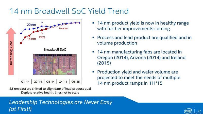 Die 14-nm-Produktion erzielt laut Mark Bohr inzwischen einen Prozessor-Ausstoß in einem 