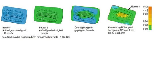 Einfluss der Umformgeschwindigkeit auf die Güte der Prägung. Einfluss der Umformgeschwindigkeit auf die Güte der Prägung.
