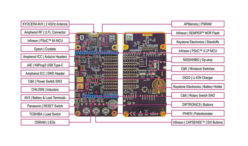 Bild 5: Rutroniks Base Board RDK3 (links Oberseite, rechts Unterseite) bietet eine Komplettlösung für die drahtlose, intelligente Vernetzung mit Low-Power-Bluetooth.