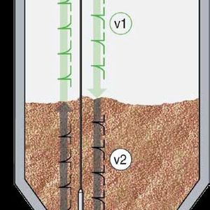 The higher the level rises, the farther away the probe end appears.v1: Propagation velocity in airv2: Decreased propagation velocity in medium1: Signal from probe end in empty tank2: Signal from probe end in filled tankd: Distance of probe end signal from empty to filled tank