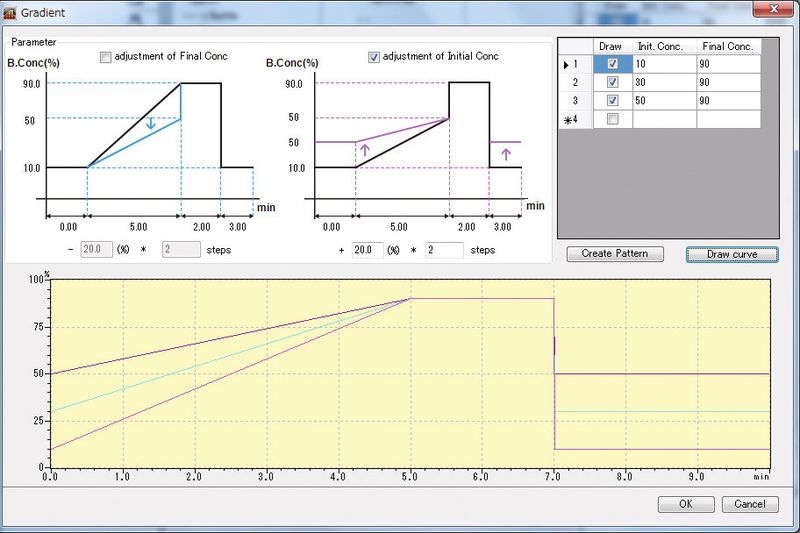 Abb. 3: „Advanced Settings“ der Nexera-Method-Scouting-Software (Bild: Shimadzu)