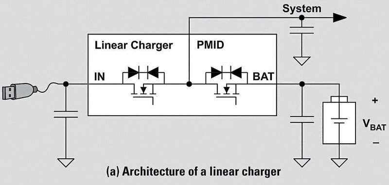 Bild 1: Eine typische lineare Ladeschaltung mit der Architektur links (a) und das Layout des EVM (Evaluation Module) mit dem Baustein BQ25150 (rechts)