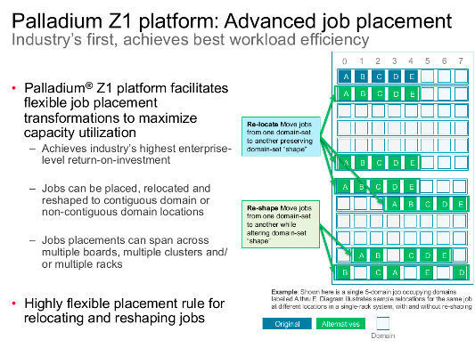 Job Placement: Durch flexible Platzierung und Umverteilung einzelner Aufgabenbereiche verspricht Cadence eine deutlich besser Verteilung der Arbeitslast während des Hardwaredesigns. (Bild: Cadence)