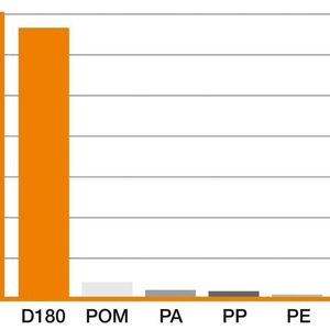 (Archiv: Vogel Business Media)