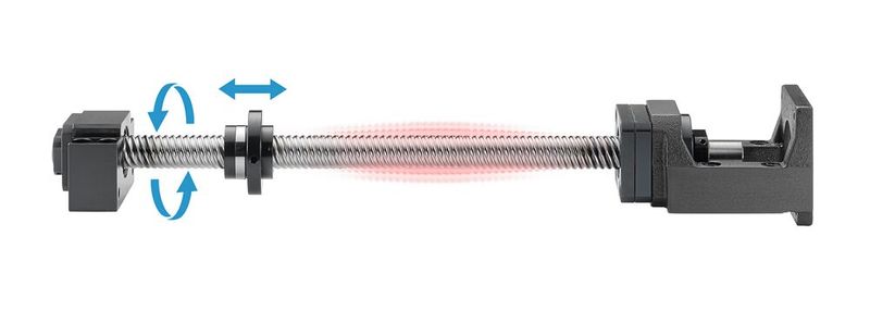 Bild 2: Bei Kugelgewindetrieben sollte vermieden werden, den kritischen Drehzahlbereich zu erreichen. Hierdurch verursachte Schwingungen können zu einem vorzeitigen Versagen des Kugelgewindetriebs führen. (Bild: Thomson Industries)