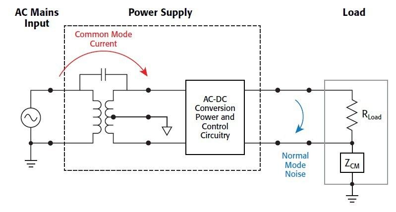 Bild 2: Gegentakt- und Gleichtakt-Störströme. (Keithley)