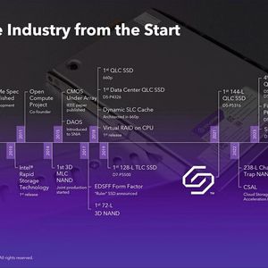 Meilensteine der Speichertechnologie: Die historische Entwicklung von der ersten SSD bis hin zu modernen, flüssigkeitsgekühlten High-End-Speichern.(Bild:  Solidigm)