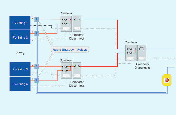Bild 1: Rapid-Shutdown-Funktion NEC2014 (Bild: Panansonic Electric Works Europe)