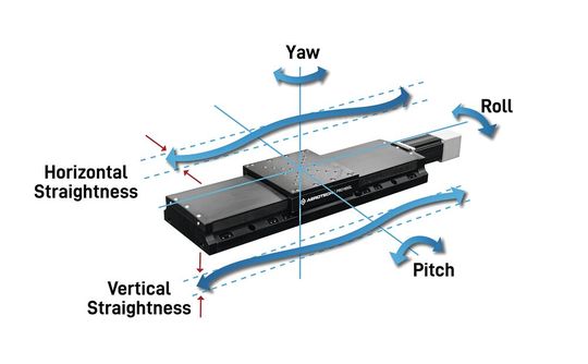 Figure 2(Image: Aerotech)