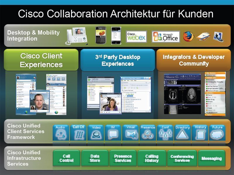 Man kann auch Collaboration-Tools von Drittanbietern einbinden ....Bild: Cisco Systems (Archiv: Vogel Business Media)