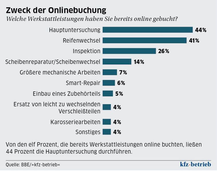  (Archiv: Vogel Business Media)