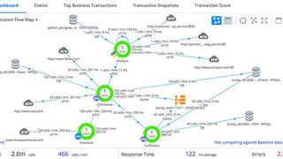 Mithilfe einer Application-Performance-Monitoring-Lösung erhält man einen umfassenden Blick auf alle für die Ausführung einer Applikation relevanten Infrastrukturkomponenten. (AppDynamics)