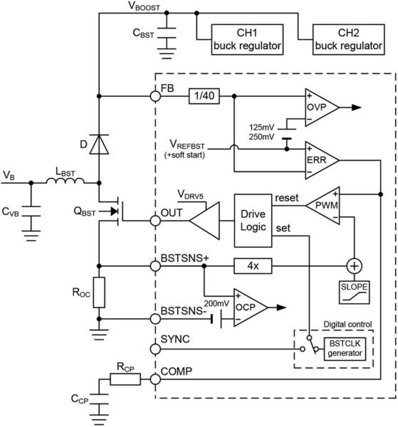 Bild 2: Der Boost-Regler ist ein Festfrequenz-Stromregler, der VBOOST durch Abtasten des FB-Pins regelt. (ROHM Semiconductor)