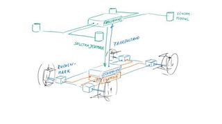 Elektronik als Grundlage für automatisiertes Fahren. Ein Forschungsverbund unter der Leitung der RWTH Aachen möchte eine Referenzarchitektur für automatisierte E-Autos entwickeln. (RWTH Aachen)