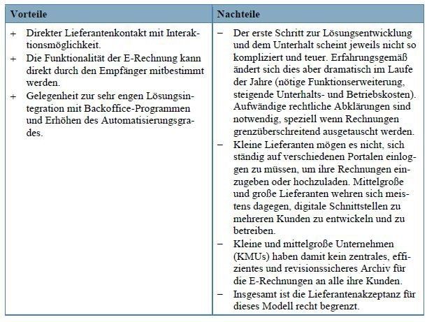 Vor- und Nachteile des Empfänger-Direktmodells (Bild: Billentis)