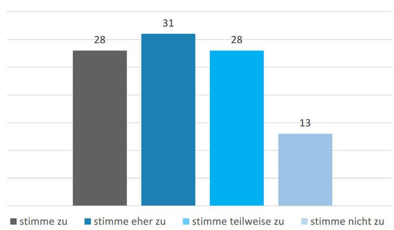 Abbildung 7: Wird die Größe von Rechenzentren wird innerhalb der nächsten fünf Jahre für höhere Effizienz extrem schrumpfen? (7Alliance)