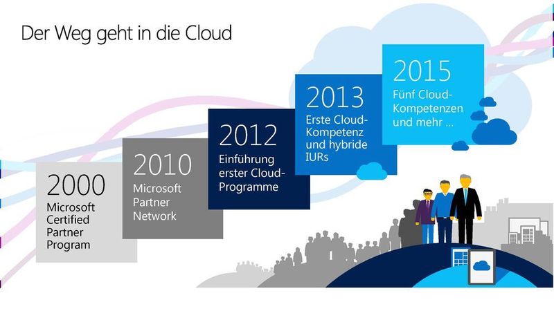 Corbinian Kothe (Microsoft) stellte in seinem Vortrag das 