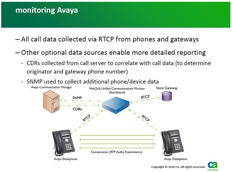 Von den drei UC-Angeboten der Hersteller Cisco, Microsoft und Avaya, die das CA/NetQoS-Tool NCP unterstützt, funktioniert das Zusammenspiel mit den Avaya-Produkten am reibungslosesten. Bild: CA (Archiv: Vogel Business Media)