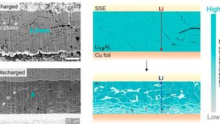 Microscope images and schematic illustrations of a lithium-aluminum alloy electrode with enhanced lithium diffusion pathways.  (Source: Yuju Jeon)