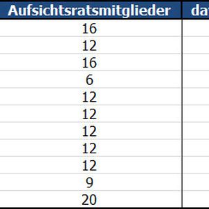 (DIW Berlin; FidAR; Statist)