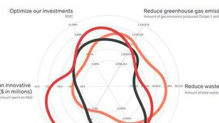 Impact Mark reflects a year-long process to transform the company into a future-fit, human-centered organisation. (Orbia)