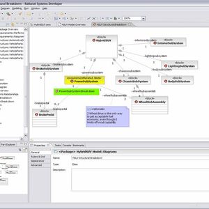 Darstellung eines Systemmodells unter SysML im Rational Systems Developer