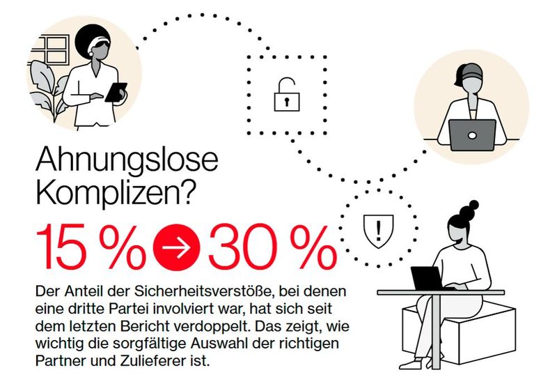 Für den diesjährigen „Data Breach Investigations Report“ (DBIR 2025) hat Verizon 12.195 Datensicherheitsverletzungen in 139 Ländern analysiert.  (Bild: Infografik zum „Data Breach Investigations Report 2025“ von Verizon. )