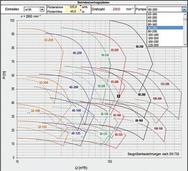 Vorauswahl zu Beispiel 2 (Bild: Peter Biebel/VCG)