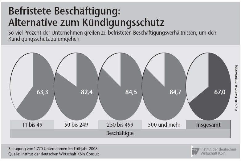  (Archiv: Vogel Business Media)