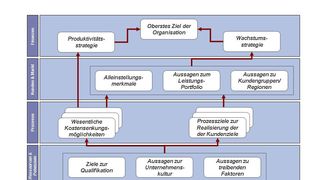  (WSFB Beratergruppe)