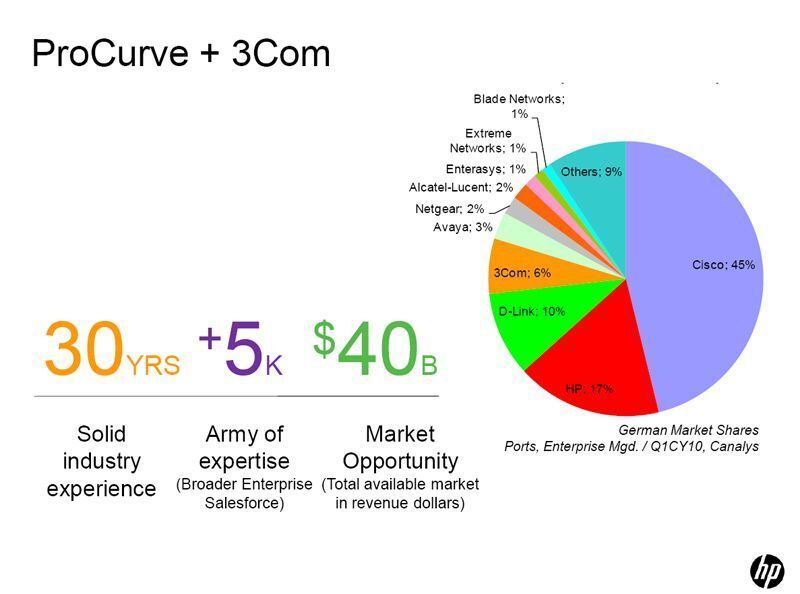 So sieht die HP-Networking-Devision die weltweiten Marktchancen, die sich aus dem Kauf von 3Com ergeben; Bild: HP (Archiv: Vogel Business Media)