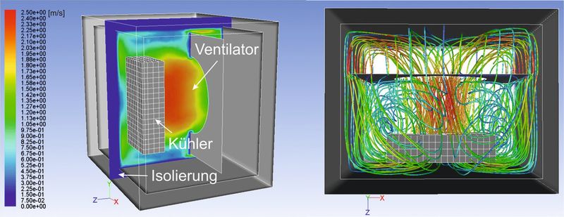 Abb. 1: CFD-Modell des Agilent 7890A GC inklusive Kühler (links: isometrische Ansicht, rechts: Ansicht von oben). (Bild: IUTA/SIM)