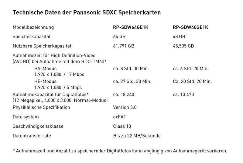RP-SDW64GE1K und RP-SDW48GE1K mit 64 GB und 48 GB Speicherkapazität bieten Platz für bis zu 27,5 Stunden High-Definition-Videoaufnahmen. (Archiv: Vogel Business Media)
