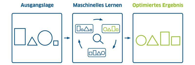 KI-gestützte Datenanalysen helfen, verborgene Zusammenhänge in bestehenden Anlagen sichtbar zu machen.(Bild:  CTE)